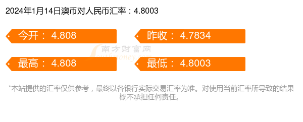 2025买入澳元最佳时间,深入应用解析数据_至尊版76.998