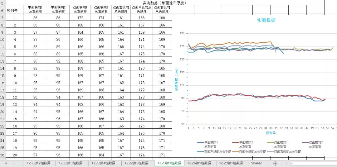 新奥最快最准的资料,数据分析驱动解析_SE版54.516