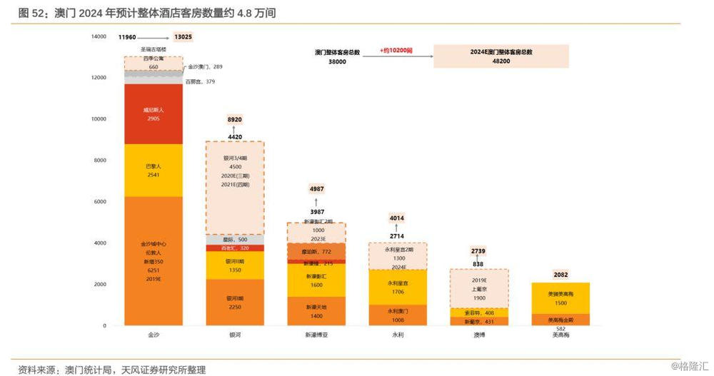 职场攻略 第194页