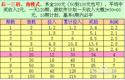 最准一肖一码一一中一特,收益分析说明_pro97.349