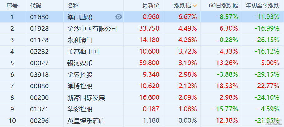 澳门六开2024今晩开奖,绝对经典解释定义_标准版85.519