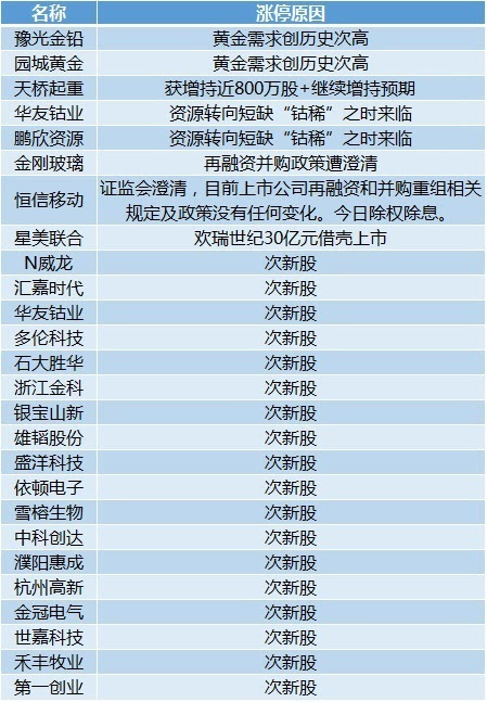 2024新奥天天免费资料53期,前沿研究解释定义_HDR版63.153