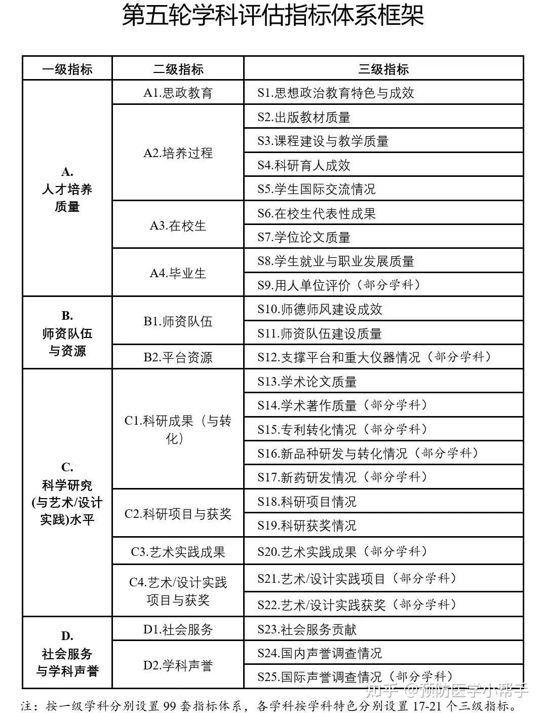 心理成长 第180页