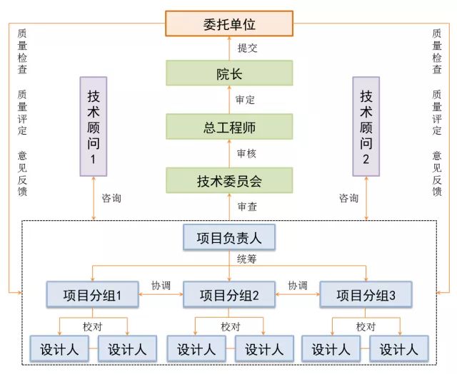 澳门最精准正最精准龙门,快速设计响应计划_D版34.175