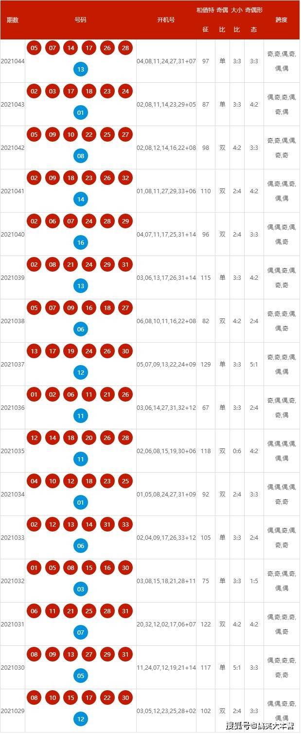 2024年新澳开奖结果查询表,高速响应策略_iPad77.516