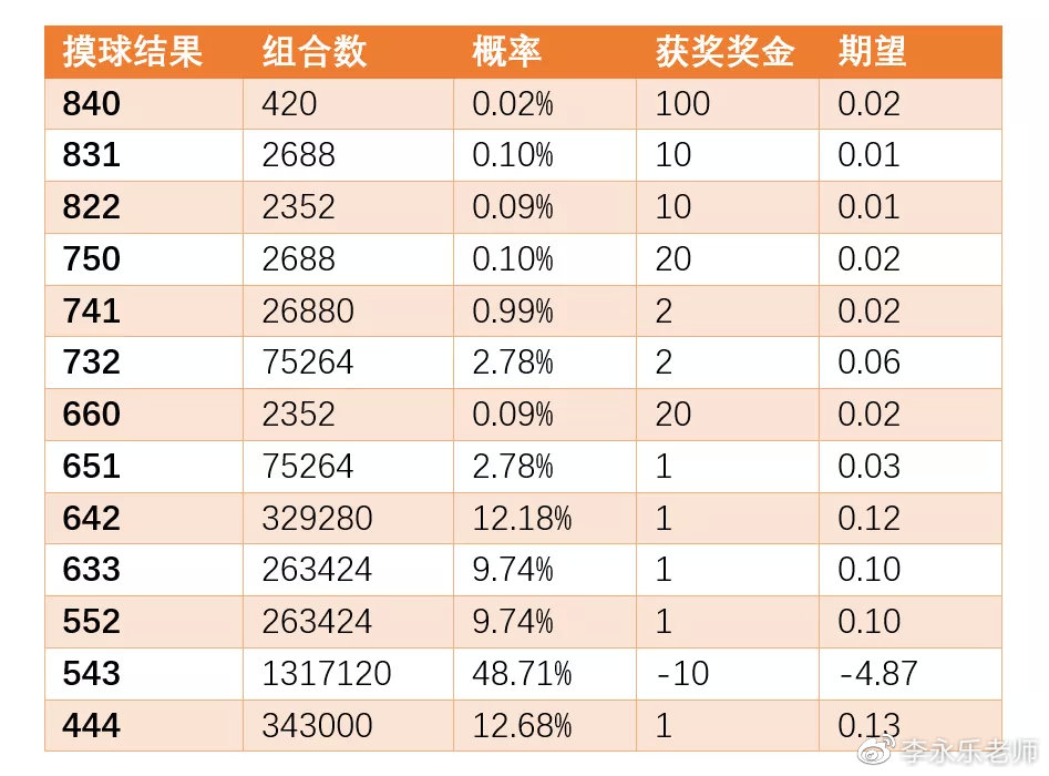 澳门开奖结果+开奖记录表013,实地方案验证策略_终极版99.876