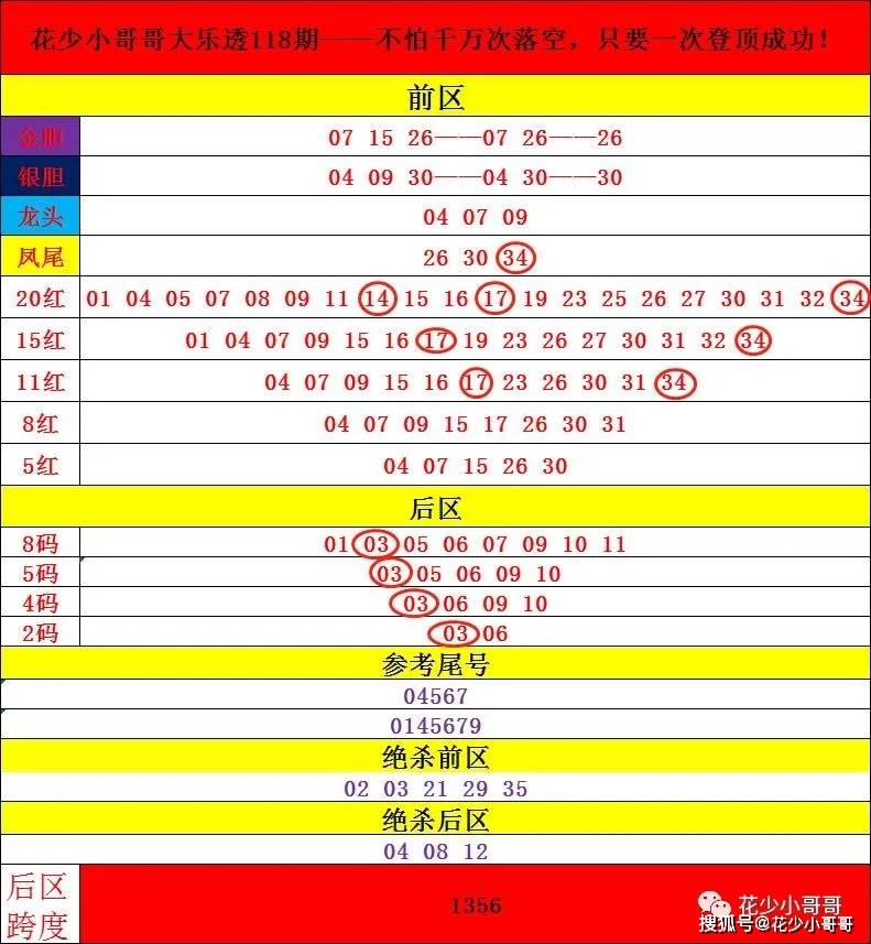 2024香港今期开奖号码,前沿评估解析_铂金版79.93