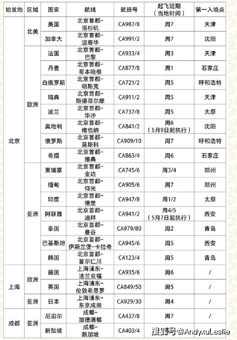 新澳门今期开奖结果查询表图片,稳定性执行计划_KP35.903