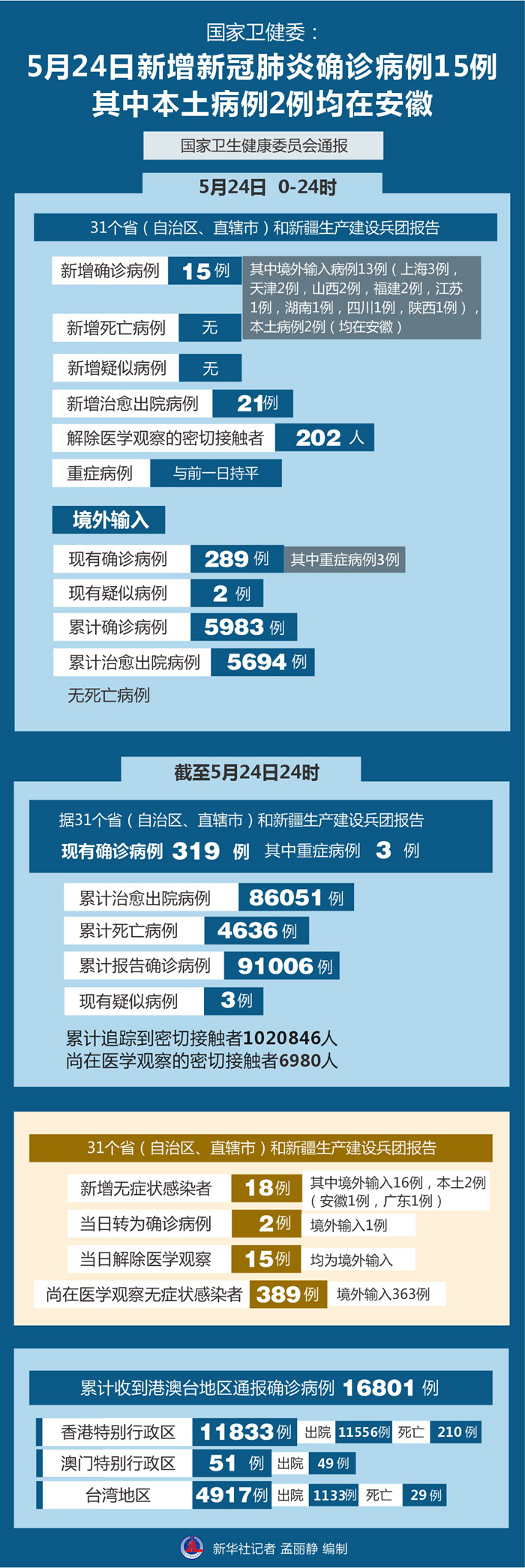 阅读视界 第179页