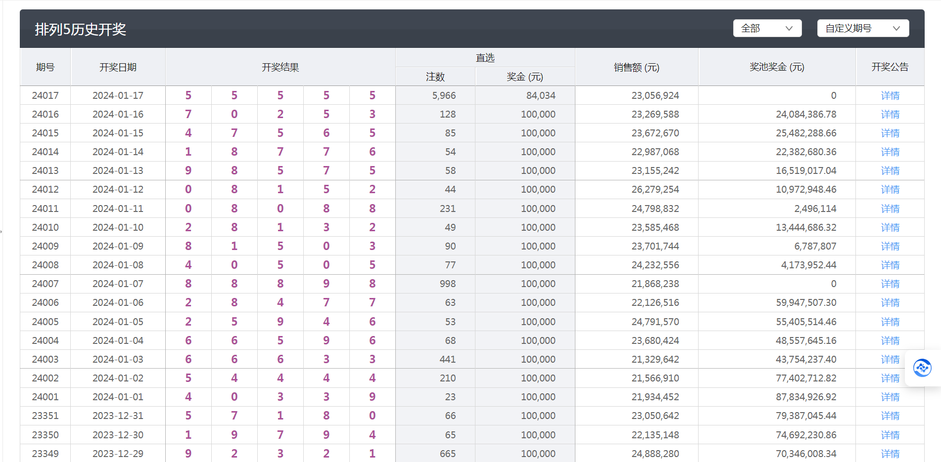 澳门六开彩+开奖结果查询49,精细化评估解析_XT79.776