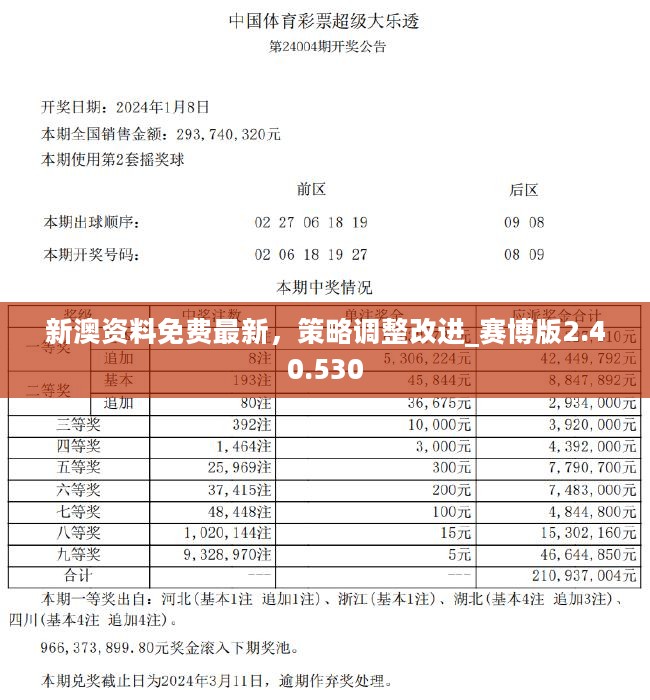 澳门正版资料免费大全新闻,实时数据解释定义_免费版20.333