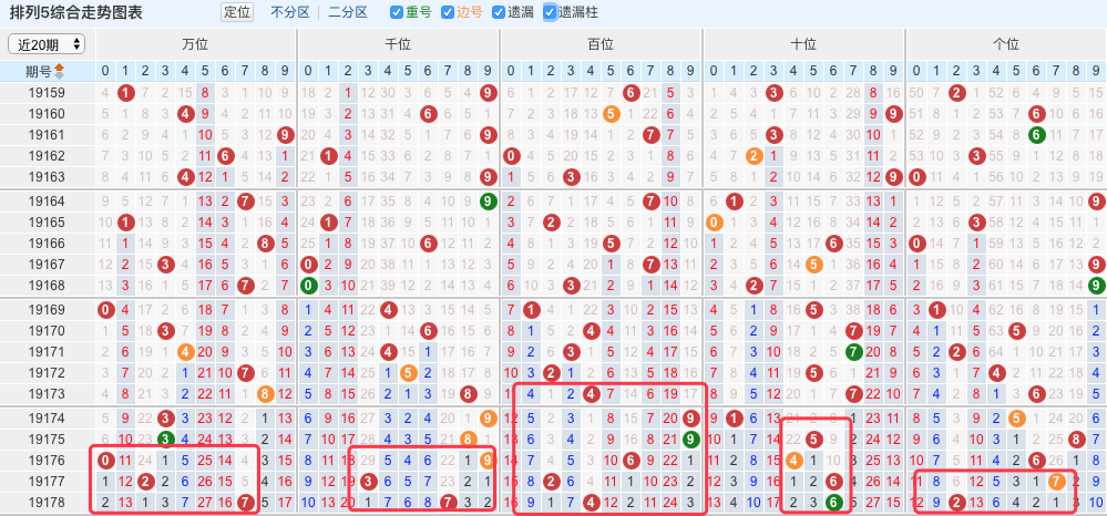 澳门6合开奖结果+开奖记录,深层数据应用执行_苹果款96.41