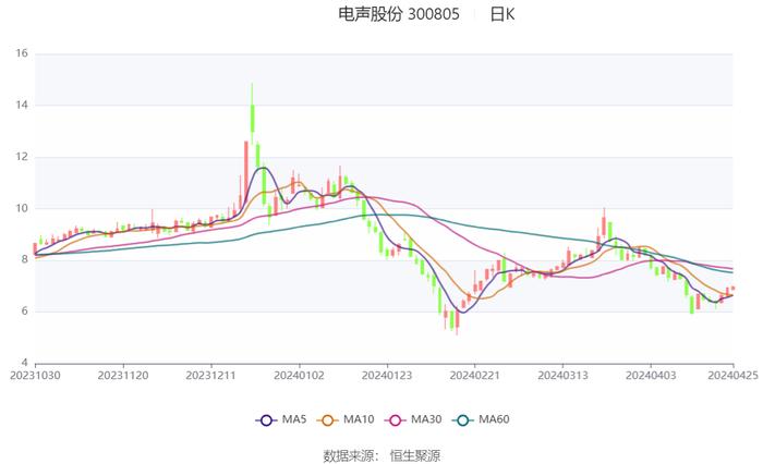 2024澳门六开彩开奖结果查询,深度评估解析说明_pro58.513