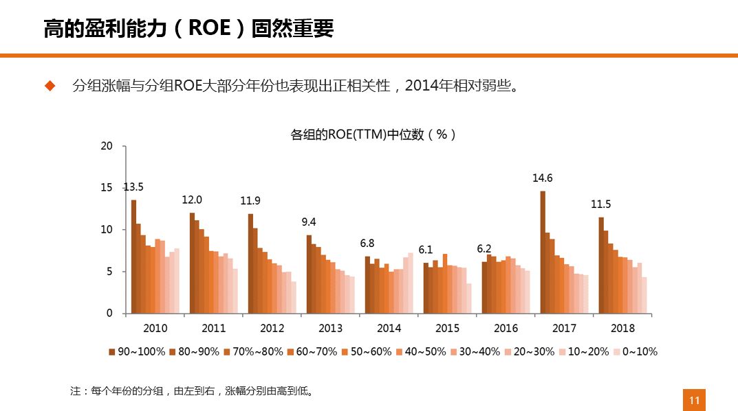 心理成长 第146页