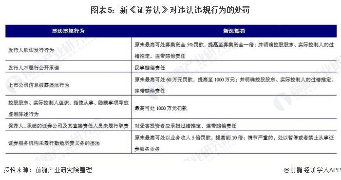 心理成长 第145页