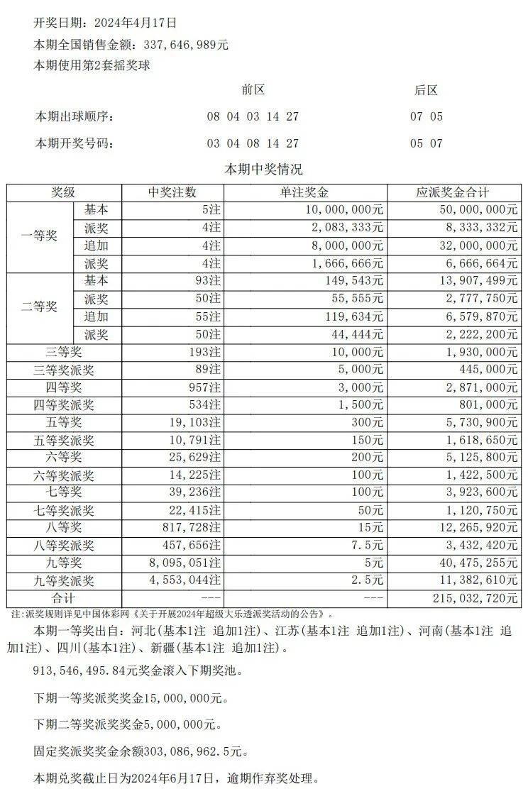 新澳门今期开奖结果查询表图片,调整细节执行方案_尊享版65.994