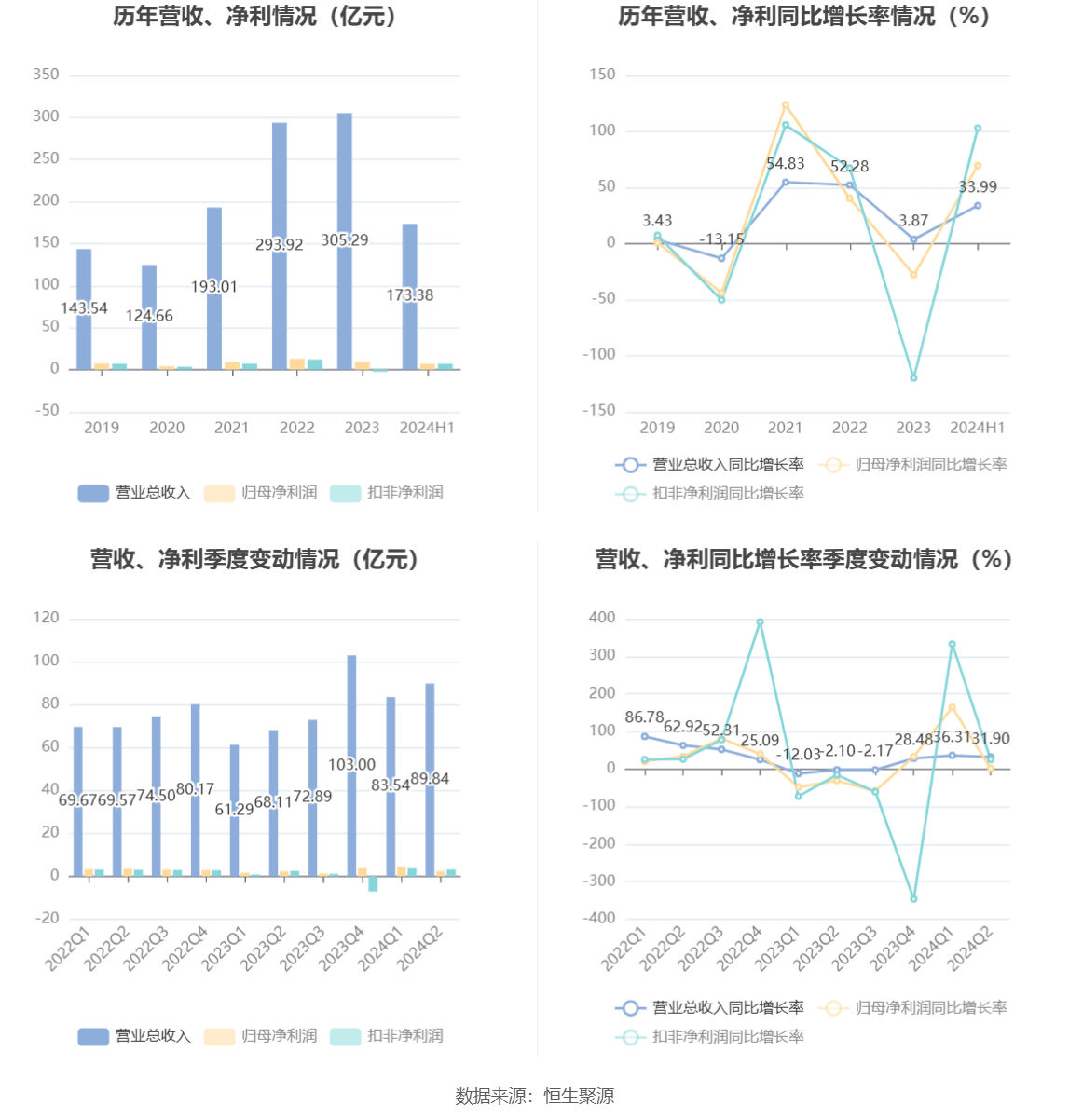 新奥长期免费资料大全,高效性实施计划解析_WP36.86