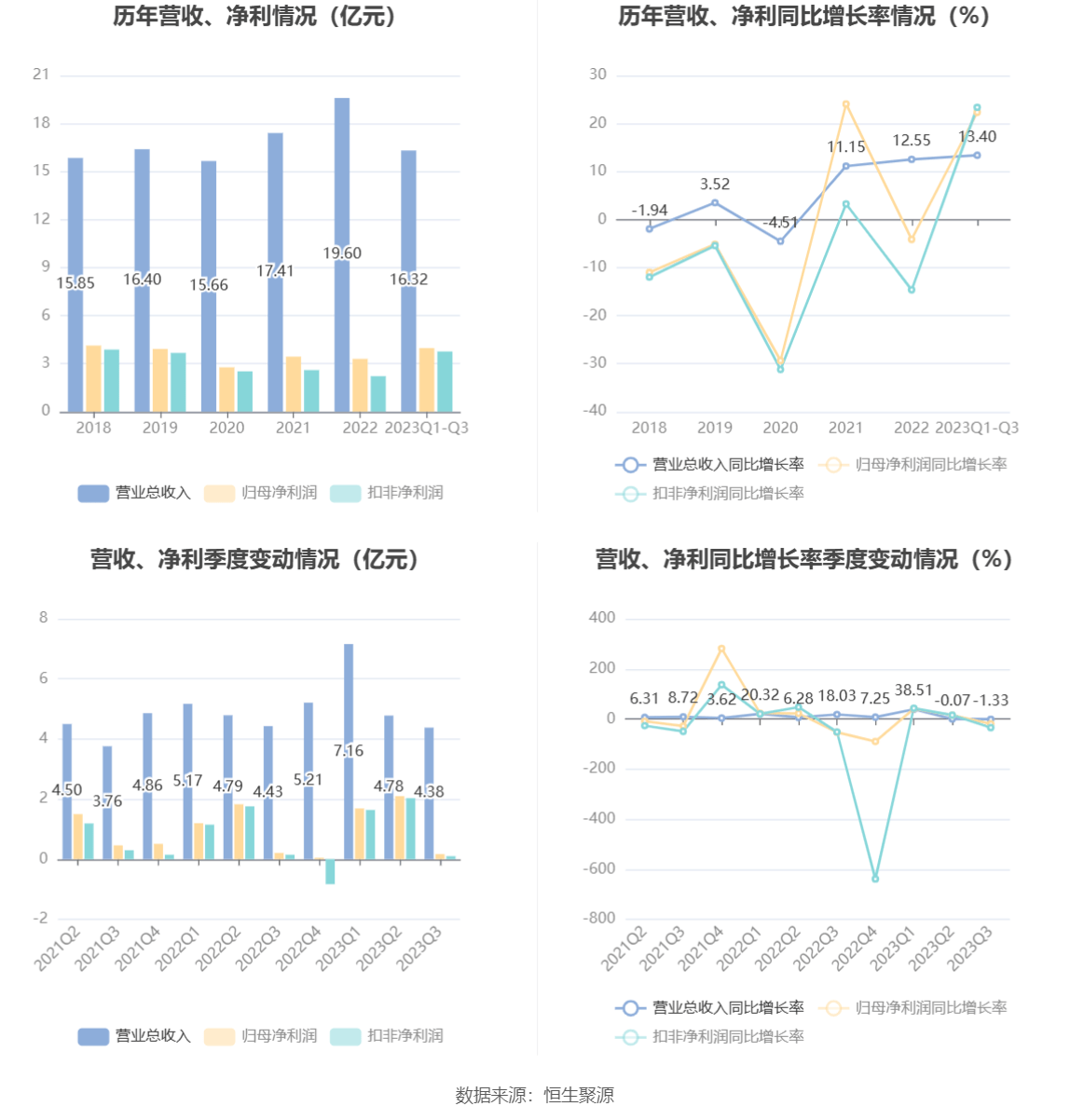 染黛如诗 第3页