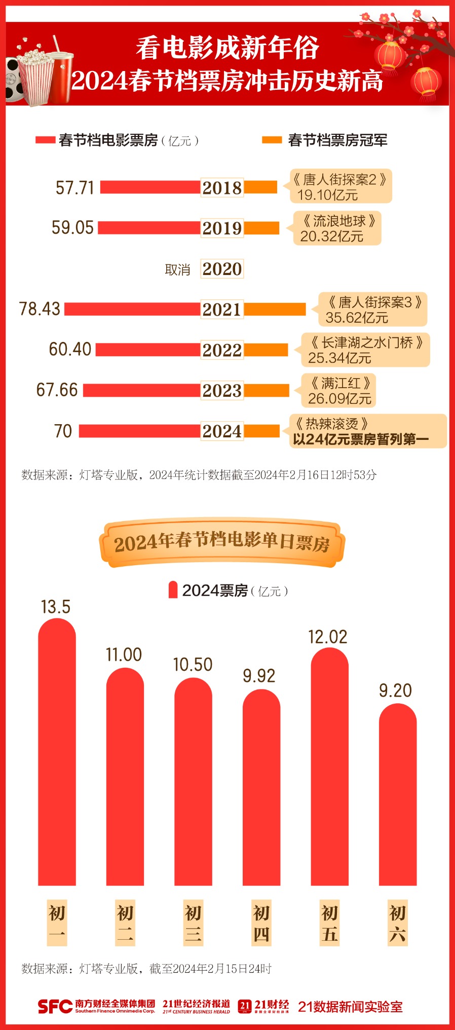 777788888管家婆三期必,高质量数据分析_探索版29.970