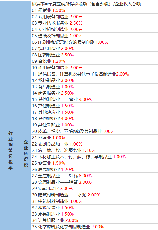 南寨村民委员会天气预报更新通知