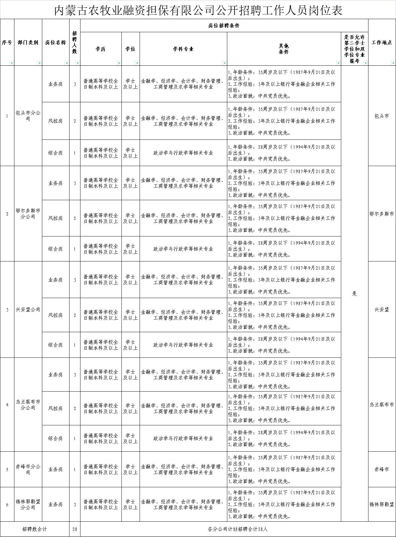 乌苏市农业农村局最新招聘启事