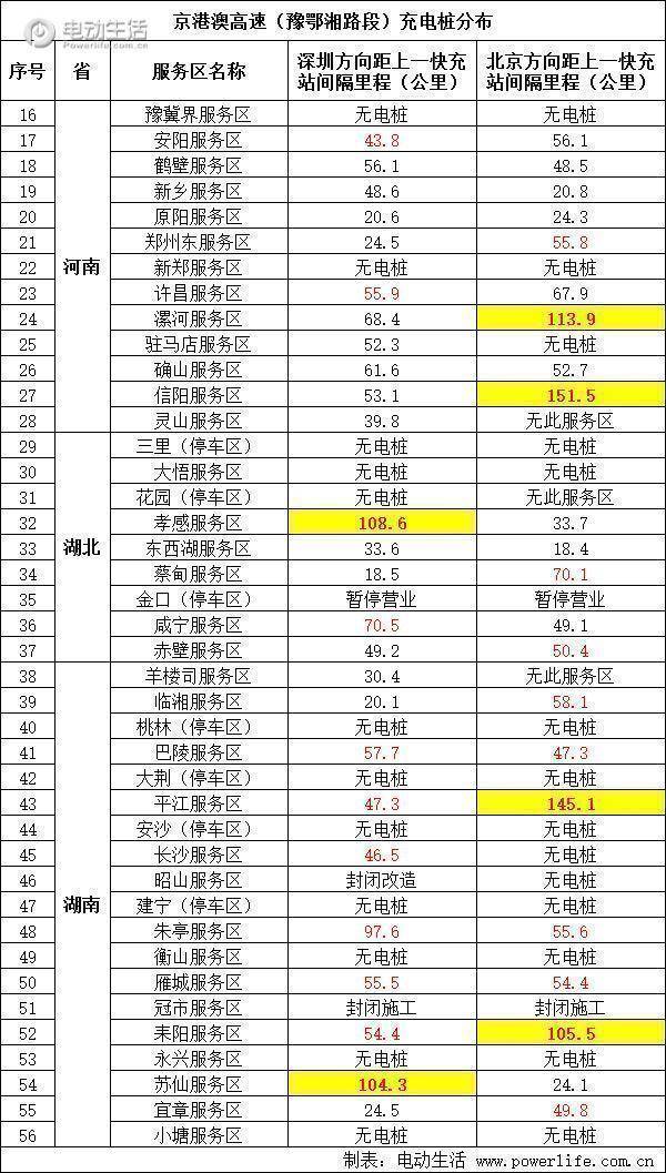 2024今晚新澳门开奖号码｜迅速执行设计方案_复刻款80.225