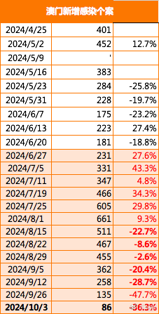 2024新澳门今晚开特马｜数据决策分析驱动_完整版25.836