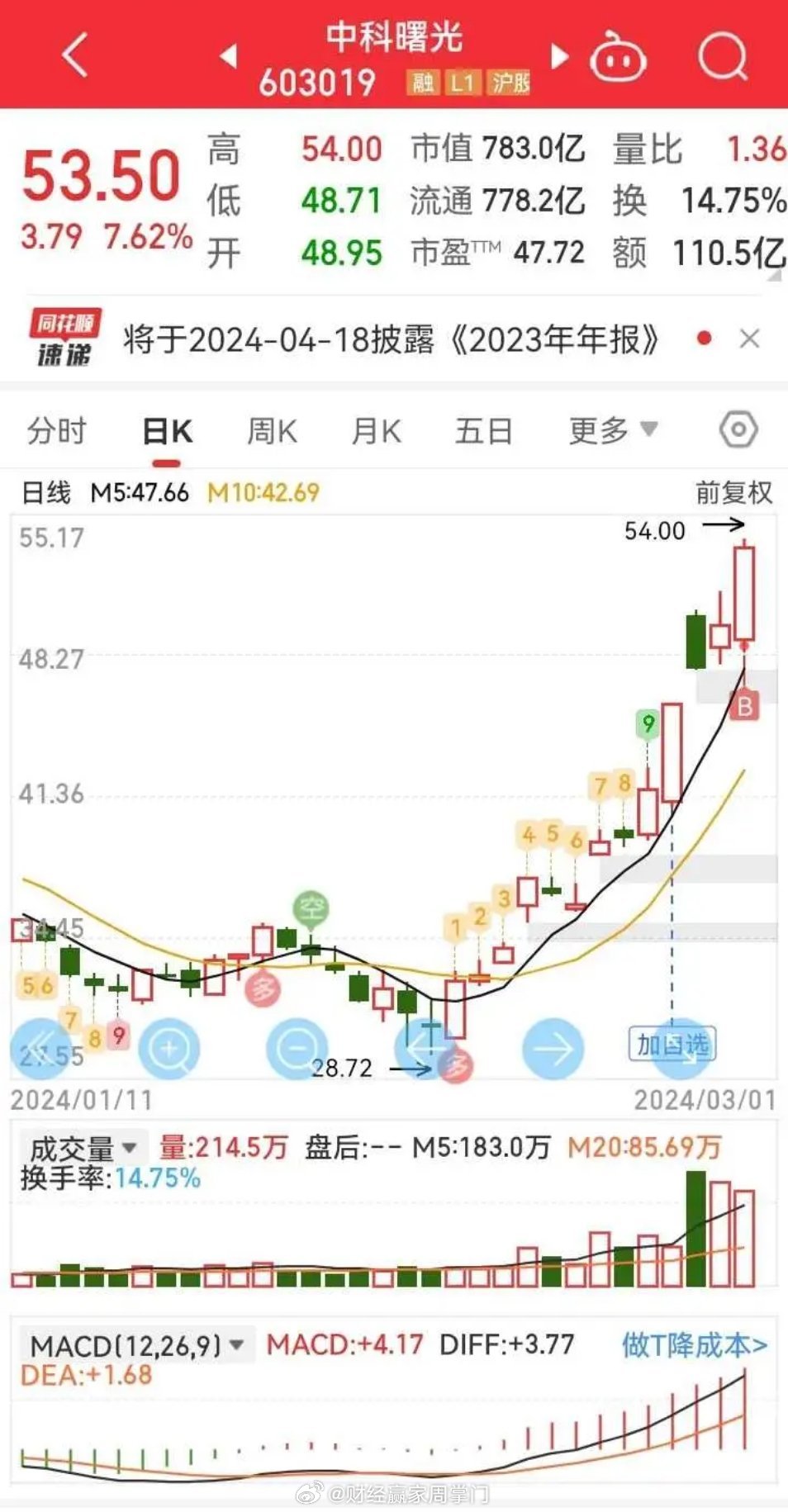 中科曙光股票可以长期持有吗｜深层设计策略数据_娱乐版62.245