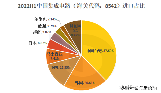 第1322页