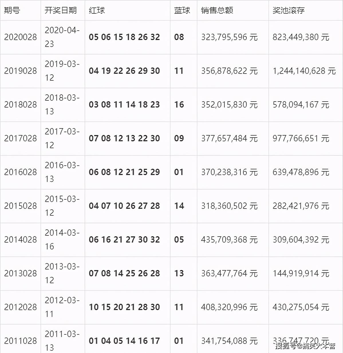 澳门开奖结果+开奖记录表,全面理解执行计划_RX版23.383