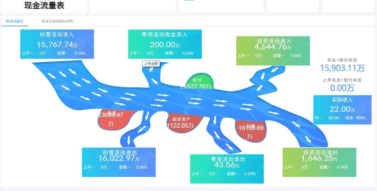 bigo改定位,实地设计评估数据_尊贵版59.369