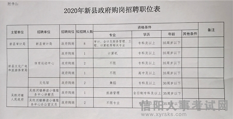 合阳县财政局最新招聘公告概览