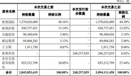 新奥今晚必中一注,高速响应方案设计_户外版97.269