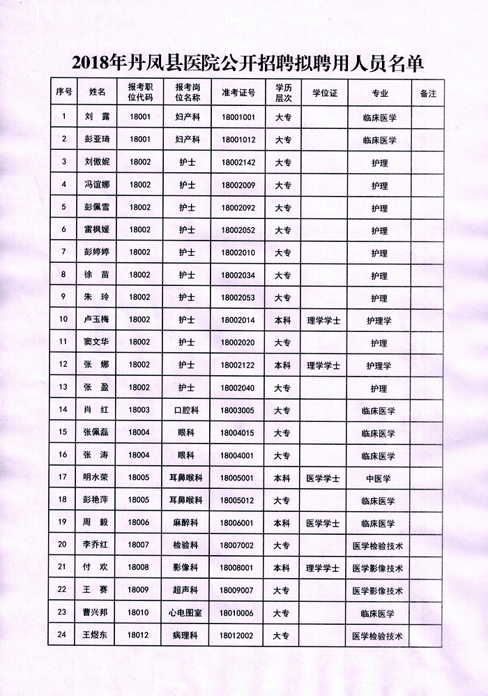 岢岚县卫生健康局最新招聘信息详解