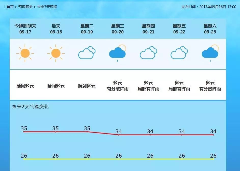 龙街镇天气预报更新通知