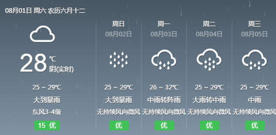 韩家集乡天气预报更新通知