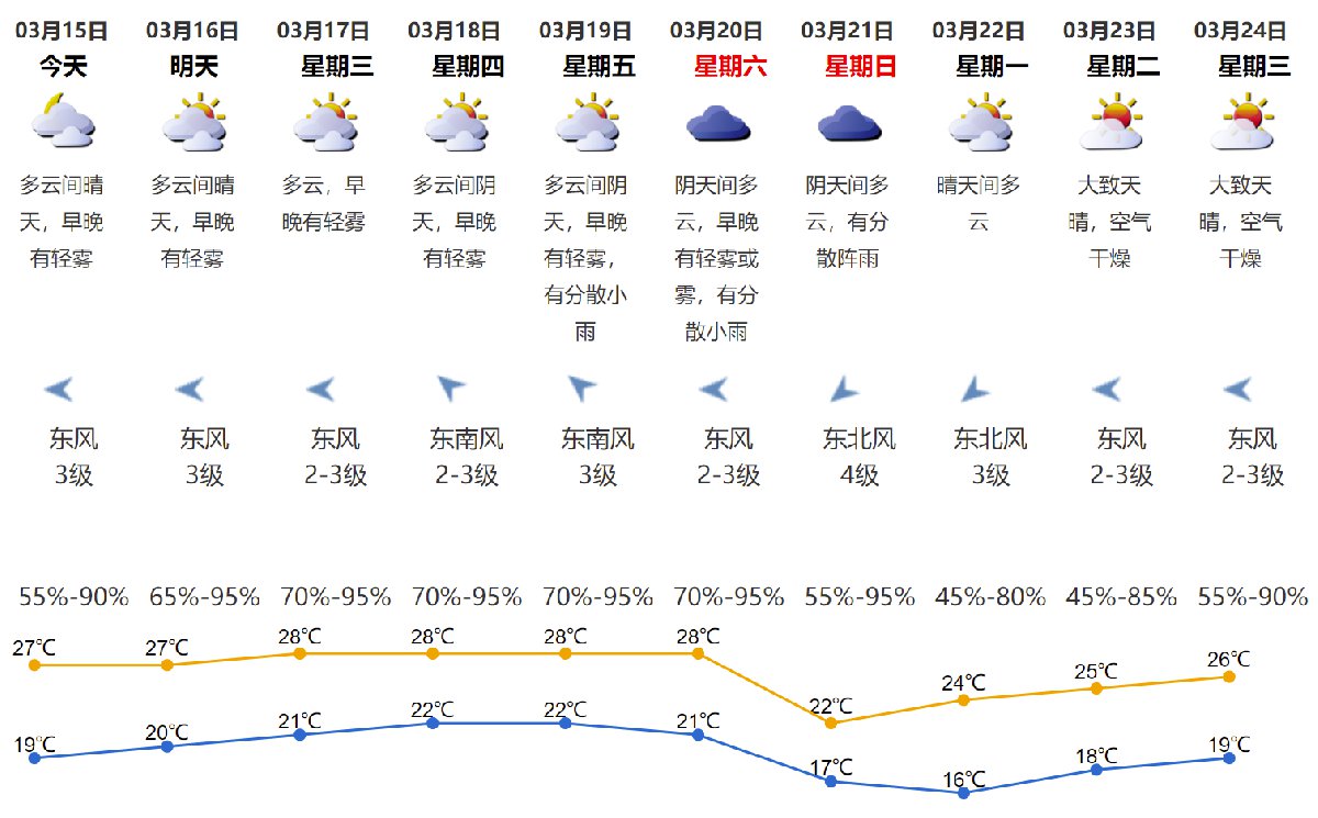 番巴村今日天气预报