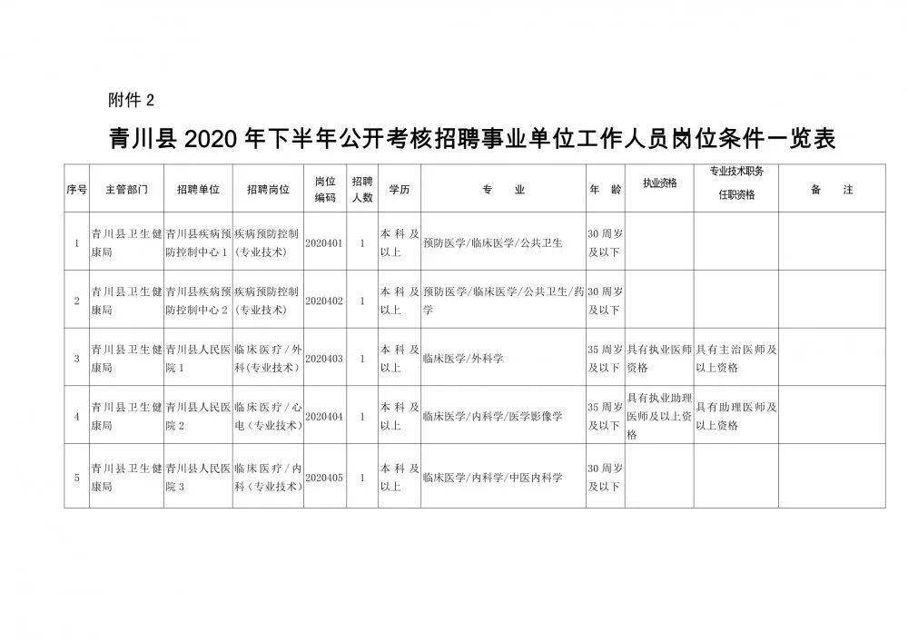 钟山县康复事业单位人事任命最新动态揭晓